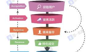 创业风险与应对方法,提问式探讨 创业风险与应对方法,提问式探讨