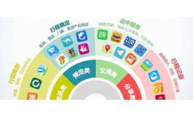 视频号,开启你的财富新篇章 视频号,开启你的财富新篇章