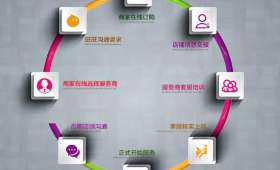 手工创业项目,如何从兴趣变为事业? 手工创业项目,如何从兴趣变为事业?